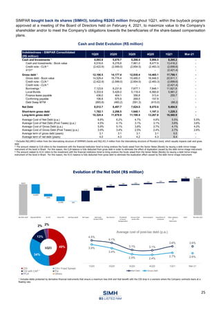 25
SIMPAR bought back its shares (SIMH3), totaling R$263 million throughout 1Q21, within the buyback program
approved at a meeting of the Board of Directors held on February 4, 2021, to maximize value to the Company's
shareholder and/or to meet the Company's obligations towards the beneficiaries of the share-based compensation
plans.
Cash and Debt Evolution (R$ million)
Indebtedness - SIMPAR Consolidated
(R$ million)
1Q20 2Q20 3Q20 4Q20 1Q21 Mar-21
Cash and Investments ¹ 4,093.8 5,679.7 5,206.4 5,994.5 8,295.2 -
Cash and Investments - Book value 6,516.6 8,278.8 7,861.0 8,477.9 13,416.2 -
Credit note - CLN ² (2,422.9) (2,599.0) (2,654.5) (2,483.3) (2,699.6) -
4131³ - - - - (2,421.4) -
Gross debt ¹ 12,106.5 14,177.4 12,830.4 14,465.1 17,790.1 -
Gross debt - Book value 14,529.4 16,776.4 15,485.0 16,948.5 22,911.1 -
Credit note - CLN ² (2,422.9) (2,599.0) (2,654.5) (2,483.3) (2,699.6) -
Credit note - CLN ² - - - - (2,421.4) -
Borrowings ¹ 7,123.6 8,231.6 7,677.1 7,848.1 11,621.6 -
Local Bonds 5,333.9 5,426.0 5,118.4 6,560.8 5,981.2 -
Finance lease payable 436.0 404.1 356.8 313.4 255.7 -
Confirming payable 106.8 575.9 269.5 157.9 - -
Debt Swap MTM (893.8) (460.2) (591.3) (415.0) (68.2) -
Net Debt 8,012.7 8,497.7 7,624.0 8,470.6 9,494.9 -
Short-term gross debt 1,782.1 2,298.5 1,640.1 1,197.3 1,229.3 -
Long-term gross debt ¹ 10,324.4 11,878.9 11,190.4 13,267.8 16,560.9 -
Average Cost of Net Debt (p.a.) 6.8% 6.2% 4.7% 4.6% 5.5% 5.5%
Average Cost of Net Debt (Post Taxes) (p.a.) 4.5% 4.1% 3.1% 3.1% 3.6% 3.6%
Average Cost of Gross Debt (p.a.) 5.9% 5.1% 3.8% 3.7% 4.1% 4.0%
Average Cost of Gross Debt (Post Taxes) (p.a.) 3.9% 3.4% 2.5% 2.4% 2.7% 2.6%
Average term of gross debt (years) 3.1 3.1 3.1 3.1 5.5 -
Average term of net debt (years) 4.0 4.3 4.2 4.3 8.4 -
¹ Excludes R$2,699.6 million from the internalizing structure of SIMPAR’s bonds and R$2,421.4 million from the internalizing structure of Movida’s bond, which equally impacts cash and gross
debt
² The amount related to CLN refers to the investment with the financial institution hired to bring onshore the funds raised from the Senior Notes (Bonds) by issuing a debt mirror-image
instrument of the bond in Brazil. For this reason, the CLN balance is fully deducted from gross debt in order to eliminate the effect of duplication caused by the debt mirror-image instrument.
³ The amount related to 4131 refers to the investment with the financial institution hired to bring onshore the funds raised from the Senior Notes (Bonds) by issuing a debt mirror-image
instrument of the bond in Brazil. For this reason, the 4131 balance is fully deducted from gross debt to eliminate the duplication effect caused by the debt mirror-image instrument.
¹ Includes debts protected by derivative financial instruments that ensure a maximum loss limit and that benefit with the CDI drop in a scenario where the Company contracts loans at a
floating rate.
Evolution of the Net Debt (R$ million)
49%
34%
13%
2% 2%
CDI CDI+ Fixed Spread
CDI with CAP ¹ Pre
IPCA Others
1Q21
4.5%
4.1%
3.1% 3.1%
3.6% 3.6%
3.9%
3.4%
2.5% 2.4%
2.7% 2.6%
1Q20 2Q20 3Q20 4Q20 1Q21 Mar-21
Average cost of post-tax debt (p.a.)
Net Debt Gross debt
 