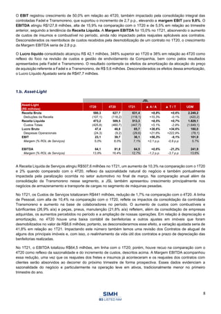 8
O EBIT registrou crescimento de 50,0% em relação ao 4T20, também impactado pela consolidação integral das
controladas Fadel e Transmoreno, que suportou o incremento de 2,7 p.p., elevando a margem EBIT para 9,8%. O
EBITDA atingiu R$127,8 milhões, alta de 15,9% na comparação com o 1T20 e de 5,5% em relação ao trimestre
anterior, seguindo a tendência da Receita Líquida. A Margem EBITDA foi 15,0% no 1T21, absorvendo o aumento
de custos de insumos e combustível no período, ainda não impactado pelos reajustes aplicáveis aos contratos.
Desconsiderados os reembolsos de custos recebidos pela desmobilização de um contrato no 1T20, o crescimento
da Margem EBITDA seria de 2,8 p.p.
O Lucro líquido consolidado alcançou R$ 42,1 milhões, 348% superior ao 1T20 e 38% em relação ao 4T20 como
reflexo do foco na revisão de custos e gestão de endividamento da Companhia, bem como pelos resultados
apresentados pela Fadel e Transmoreno. O resultado contempla os efeitos da amortização da alocação do preço
de aquisição referente a Fadel e a Transmoreno, de R$ 5,6 milhões. Desconsiderados os efeitos dessa amortização,
o Lucro Líquido Ajustado seria de R$47,7 milhões.
1.b. Asset-Light
A Receita Líquida de Serviços atingiu R$507,6 milhões no 1T21, um aumento de 10,3% na comparação com o 1T20
e 2% quando comparado com o 4T20, reflexo da sazonalidade natural do negócio e também pontualmente
impactada pela paralização ocorrida no setor automotivo no final de março. Na comparação anual além da
consolidação da Transmoreno nesse segmento, a JSL também apresentou crescimento principalmente nos
negócios de armazenamento e transporte de cargas no segmento de máquinas pesadas.
No 1T21, os Custos de Serviços totalizaram R$441 milhões, redução de 1,7% na comparação com o 4T20. A linha
de Pessoal, com alta de 10,4% na comparação com o 1T20, reflete os impactos da consolidação da controlada
Transmoreno e aumento na base de colaboradores no período. O aumento de custos com combustíveis e
lubrificantes (26,9% a/a) e peças, pneus, manutenção (21,8% a/a) refletem, além da consolidação de empresas
adquiridas, os aumentos percebidos no período e a ampliação de nossas operações. Em relação à depreciação e
amortização, no 4T20 houve uma baixa contábil de benfeitorias e outros ajustes em imóveis que foram
desmobilizados no valor de R$8,6 milhões; portanto, se desconsiderarmos esse efeito, a variação ajustada seria de
41,8% em relação ao 1T21. Impactando este número também temos uma revisão dos Contratos de aluguel de
alguns dos principais imóveis e, com isso, o realinhamento da vida útil dos contratos e prazo de depreciação das
benfeitorias realizadas.
No 1T21, o EBITDA totalizou R$64,5 milhões, em linha com o 1T20; porém, houve recuo na comparação com o
4T20 como reflexo da sazonalidade e do incremento de custos, descritos acima. A Margem EBITDA acompanhou
essa redução, uma vez que os reajustes dos fretes e insumos já aconteceram e os reajustes dos contratos com
clientes serão absorvidos ao decorrer do próximo trimestre de forma prospectiva. Esses dados evidenciam a
sazonalidade do negócio e particularmente na operação leve em ativos, tradicionalmente menor no primeiro
trimestre do ano.
JSL
Asset-Light
(R$ milhões)
1T20 4T20 1T21 ▲ A / A ▲ T / T UDM
Receita Bruta 580,3 627,7 631,4 +8,8% +0,6% 2.249,2
Deduções da Receita (107,1) (118,2) (118,1) +10,3% -0,1% (420,2)
Receita Líquida 473,2 509,5 513,3 +8,5% +0,7% 1.829,1
Custos Totais (425,8) (460,7) (447,7) +5,1% -2,8% (1.649,1)
Lucro Bruto 47,4 48,8 65,7 +38,6% +34,6% 180,0
Despesas Operacionais (24,3) (9,2) (29,6) +21,8% +222,9% (78,1)
EBIT 23,1 39,7 36,1 +56,3% -9,1% 101,9
Margem (% ROL de Serviços) 5,0% 8,0% 7,1% +2,1 p.p. -0,9 p.p. 5,7%
EBITDA 64,1 81,8 64,5 +0,6% -21,2% 241,9
Margem (% ROL de Serviços) 13,9% 16,4% 12,7% -1,2 p.p. -3,7 p.p. 13,6%
 