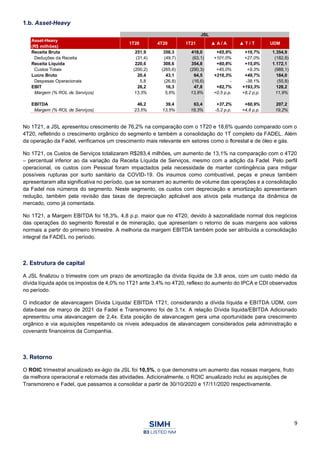 9
1.b. Asset-Heavy
No 1T21, a JSL apresentou crescimento de 76,2% na comparação com o 1T20 e 18,6% quando comparado com o
4T20, refletindo o crescimento orgânico do segmento e também a consolidação do 1T completo da FADEL. Além
da operação da Fadel, verificamos um crescimento mais relevante em setores como o florestal e de óleo e gás.
No 1T21, os Custos de Serviços totalizaram R$283,4 milhões, um aumento de 13,1% na comparação com o 4T20
– percentual inferior ao da variação da Receita Líquida de Serviços, mesmo com a adição da Fadel. Pelo perfil
operacional, os custos com Pessoal foram impactados pela necessidade de manter contingência para mitigar
possíveis rupturas por surto sanitário da COVID-19. Os insumos como combustível, peças e pneus também
apresentaram alta significativa no período, que se somaram ao aumento de volume das operações e a consolidação
da Fadel nos números do segmento. Neste segmento, os custos com depreciação e amortização apresentaram
redução, também pela revisão das taxas de depreciação aplicável aos ativos pela mudança da dinâmica de
mercado, como já comentada.
No 1T21, a Margem EBITDA foi 18,3%, 4,8 p.p. maior que no 4T20, devido à sazonalidade normal dos negócios
das operações do segmento florestal e de mineração, que apresentam o retorno de suas margens aos valores
normais a partir do primeiro trimestre. A melhoria da margem EBITDA também pode ser atribuída a consolidação
integral da FADEL no período.
2. Estrutura de capital
A JSL finalizou o trimestre com um prazo de amortização da dívida líquida de 3,8 anos, com um custo médio da
dívida líquida após os impostos de 4,0% no 1T21 ante 3,4% no 4T20, reflexo do aumento do IPCA e CDI observados
no período.
O indicador de alavancagem Dívida Líquida/ EBITDA 1T21, considerando a dívida líquida e EBITDA UDM, com
data-base de março de 2021 da Fadel e Transmoreno foi de 3,1x. A relação Dívida líquida/EBITDA Adicionado
apresentou uma alavancagem de 2,4x. Esta posição de alavancagem gera uma oportunidade para crescimento
orgânico e via aquisições respeitando os níveis adequados de alavancagem considerados pela administração e
covenants financeiros da Companhia.
3. Retorno
O ROIC trimestral anualizado ex-ágio da JSL foi 10,5%, o que demonstra um aumento das nossas margens, fruto
da melhora operacional e retomada das atividades. Adicionalmente, o ROIC anualizado inclui as aquisições de
Transmoreno e Fadel, que passamos a consolidar a partir de 30/10/2020 e 17/11/2020 respectivamente.
JSL
Asset-Heavy
(R$ milhões)
1T20 4T20 1T21 ▲ A / A ▲ T / T UDM
Receita Bruta 251,9 358,3 418,0 +65,9% +16,7% 1.354,9
Deduções da Receita (31,4) (49,7) (63,1) +101,0% +27,0% (182,8)
Receita Líquida 220,6 308,6 354,8 +60,8% +15,0% 1.172,1
Custos Totais (200,2) (265,6) (290,3) +45,0% +9,3% (988,1)
Lucro Bruto 20,4 43,1 64,5 +216,3% +49,7% 184,0
Despesas Operacionais 5,8 (26,8) (16,6) - -38,1% (55,8)
EBIT 26,2 16,3 47,8 +82,7% +193,3% 128,2
Margem (% ROL de Serviços) 13,3% 5,6% 13,8% +0,5 p.p. +8,2 p.p. 11,9%
EBITDA 46,2 39,4 63,4 +37,2% +60,9% 207,2
Margem (% ROL de Serviços) 23,5% 13,5% 18,3% -5,2 p.p. +4,8 p.p. 19,2%
 