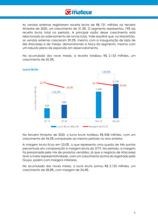 9
As vendas externas registraram receita bruta de R$ 731 milhões no terceiro
trimestre de 2020, um crescimento de 31,3%. O segmento representou 19% da
receita bruta total no período. A principal razão desse crescimento está
relacionada ao adensamento de novas rotas. Vale ressaltar que, no Maranhão,
as vendas externas cresceram 29,5%, mesmo com a inauguração de lojas de
Mix Atacarejo e de Varejo, demonstrando a força do segmento, mesmo com
um robusto plano de expansão em desenvolvimento.
No acumulado dos nove meses, a receita totalizou R$ 2.133 milhões, um
crescimento de 32,3%.
Lucro Bruto
No terceiro trimestre de 2020, o lucro bruto totalizou R$ 838 milhões, com um
crescimento de 34,2% comparado ao mesmo período no ano anterior.
A margem bruta ficou em 23,0%, o que representa uma queda de três pontos
percentuais em comparação à margem bruta do 3T19. No período, a margem
foi pressionada pelo mix de produtos vendidos, já que o negócio de Atacarejo
teve a maior representatividade, com um crescimento acima do registrado pelo
Grupo, porém com margens inferiores.
No acumulado dos noves meses, o lucro bruto somou R$ 2.135 milhões, um
crescimento de 28,8%, com margem de 24,4%.
624
838
1,658
2,135
26.0%
23.0%
26.2%
24.4%
0.0%
5.0%
10.0%
15.0%
20.0%
25.0%
30.0%
-
500
1,000
1,500
2,000
2,500
3T 19 3T 20 9M 19 9M 20
LucroBruto(emR$mil)
Lucro Bruto (R$ mil) Margem Bruta %
+34,2%
+28,8%
 