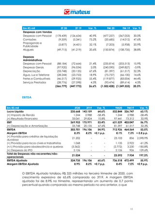 11
Em R$ mil 3T 20 3T 19 Var. % 9M 20 9M 19 Var. %
Despesas com Vendas
Despesas com Pessoal (178.439) (126.654) 40,9% (477.257) (367.053) 30,0%
Comissões (9.359) (5.341) 75,2% (20.685) (14.012) 47,6%
Propaganda e
Publicidade
(5.877) (4.451) 32,1% (7.203) (5.958) 20,9%
Alugueis (49.715) (41.219) 20,6% (150.874) (108.735) 38,8%
Depesas
Administrativas
Despesas com Pessoal (88.184) (72.664) 21,4% (235.814) (203.513) 15,9%
Despesas Gerais (97.920) (96.034) 2,0% (240.090) (249.827) -3,9%
Depreciação (33.748) (20.135) 67,6% (81.397) (61.517) 32,3%
Água, Luz e Telefone (28.244) (23.753) 18,9% (75.757) (66.100) 14,6%
Fretes e Combustíveis (46.517) (29.925) 55,4% (119.877) (83.004) 44,4%
Serviços Prestados (28.776) (27.598) 4,3% (93.474) (89.614) 4,3%
(566.779) (447.773) 26,6% (1.502.428) (1.249.333) 20,3%
EBITDA
O EBITDA Ajustado totalizou R$ 325 milhões no terceiro trimestre de 2020, com
crescimento expressivo de 65,6% comparado ao 3T19. A margem EBITDA
ajustada foi de 8,9% no trimestre, representando um aumento de 0,7 ponto
percentual quando comparado ao mesmo período no ano anterior, o que
Em R$ mil 3T20 3T19 Var. % 9M20 9M19 Var. %
Lucro Líquido 235.668 143.159 64,6% 532.844 326.747 63,1%
(+) Imposto de Renda 1.244 2.988 -58,4% 1.244 2.988 -58,4%
(+) Resultado Financeiro 33.041 29.824 10,8% 97.441 73.312 32,9%
EBIT 269.953 175.971 53,4% 631.529 403.047 56,7%
(+) Depreciação e Amortização 33.748 20.135 67,6% 81.397 61.517 32,3%
EBITDA 303.701 196.106 54,9% 712.926 464.564 53,5%
Margem EBITDA 8,3% 8,2% +0,1 p.p. 8,1% 7,3% + 0,8 p.p.
(+) Provisão para créditos de liquidação
duvidosa
21.202 - - 23.103 856 2.598,9%
(+) Provisão para riscos cíveis e trabalhistas 1.068 - - 1.135 2.922 -61,2%
(+/-) Provisão para obsolescência e quebras (3.362) - - (2.772) 3.230 -185,8%
(+) Despesas do IPO 2.126 - - 2.126 926 129,6%
Total de Despesas não-recorrentes/não-
operacionais
21.034 - - 23.592 7.934 197,3%
EBITDA Ajustado 324.735 196.106 65,6% 736.518 472.499 55,9%
Margem EBITDA Ajustado 8,9% 8,2% +0,7 p.p. 8,4% 7,5% +0,9 p.p.
 