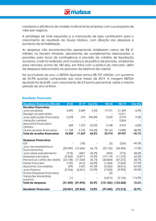 12
corrobora a eficiência do modelo multicanal da empresa com sua proposta de
valor por negócio.
A estratégia de forte expansão e a maturação de lojas contribuíram para o
crescimento do resultado do Grupo Mateus, com diluição das despesas e
aumento da rentabilidade.
As despesas não recorrentes/não operacionais totalizaram cerca de R$ 21
milhões no terceiro trimestre, decorrentes de complementos relacionados a
provisões para riscos de contingência e provisão de créditos de liquidação
duvidosa, onde foi realizada uma mudança da política de provisão, ampliando
para vencidos acima de 180 dias, em linha com a prática do mercado, além
de despesas relacionadas ao processo da abertura de capital.
No acumulado do ano, o EBITDA Ajustado somou R$ 737 milhões, um aumento
de 55,9% quando comparado aos nove meses de 2019. A margem EBITDA
ajustada foi de 8,4%, com crescimento de 0,9 ponto percentual, sobre o mesmo
período do ano anterior.
Resultado Financeiro
Resultado Financeiro (R$ mil) 3T 20 3T 19 Var (%) 9M 20 9M 19 Var (%)
Receitas Financeiras
Juros recebidos 3.890 3.689 5,4% 19.751 21.209 -6,9%
Deságio do precatório - - - - 15.011 -
Juros aplicações financeiras 2.278 574 296,8% 3.250 2.974 9,3%
Variação cambial - - - - 2.834 -
Descontos Financeiros
Obtidos
608 1.272 -52,2% 2.748 2.947 -6,8%
Outras receitas financeiras 11.728 5.732 104,6% 28.165 14.980 88,0%
Total de receitas financeiras 18.504 11.269 64,2% 53.914 59.957 -10,1%
Despesas Financeiras
IOF - (78) - (2) (224) -99,3%
Juros de empréstimos e
financiamentos
(20.690) (12.456) 66,1% (52.102) (44.406) 17,3%
Juros sobre parcelamento (218) (487) -55,2% (323) (776) -58,4%
Despesas bancárias (3.463) (3.871) -10,5% (19.114) (11.572) 65,2%
Percentual cartão de crédito (23.158) (17.534) 32,1% (60.824) (47.272) 28,7%
Perda financeira (149) (416) -64,3% (1.564) (7.060) -77,9%
Descontos Concedidos (99) (187) -47,3% (3.565) (8.812) -59,5%
Juros Passivos (3.766) (6.061) -37,9% (7.042) (9.990) -29,5%
Outras Despesas financeiras - - - (5) - -
Variações Monetárias
passivas
(1) - - (6.815) (3.156) 115,9%
Total de despesas (51.545) (41.092) 25,4% (151.356) (133.268) 13,6%
Resultado Financeiro (33.041) (29.824) 10,8% (97.442) (73.312) 32,9%
 