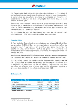 15
No trimestre, os investimentos cresceram 303,4% e totalizaram R$ 221 milhões. O
aumento deve-se, principalmente, às lojas em andamento (que correspondem
a construções ou benfeitorias em lojas e imobilizado em trânsito), em
decorrência da abertura de lojas e ampliação da indústria de pães e dos
centros de distribuição.
Encerramos o trimestre com 145 lojas, sendo 36 lojas a mais do que em 3T19. Vale
ressaltar que a estratégia de crescimento do Grupo será intensificada com
abertura de lojas em mercados existentes e em novos, principalmente com
recursos advindos da abertura de capital.
No acumulado do ano, os investimentos atingiram R$ 379 milhões, com
crescimento de 215,7% sobre o mesmo período do ano anterior.
Fluxo de Caixa
O Fluxo de Caixa Operacional no acumulado do ano totalizou R$ 462 milhões,
comparado a R$ 316 milhões no mesmo período do ano anterior, reflexo do
excelente resultado apresentado até setembro, bem como na melhora no
capital de giro, principalmente relativo ao prazo de pagamento dos
fornecedores e extensão dos prazos de pagamento dos impostos federais, em
função da Covid.
As atividades de investimentos atingiram cerca de R$ 370 milhões até setembro
de 2020, com crescimento de 209,2% sobre o mesmo o período do ano anterior.
O caixa líquido gerado pelas atividades de financiamento atingiram R$ 364
milhões, dado que no período houve captação de R$ 649 milhões frente a uma
amortização de empréstimo de R$ 270 milhões. Vale ressaltar que essa
estratégia era utilizada pela empresa para manter a liquidez e acelerar o
processo de expansão de novas lojas projetadas para 2020.
Endividamento
Endividamento (em R$ mil) 3T 20 3T 19 Var %
Dívida Bruta 1.305.899 693.962 88,2%
Caixa e equivalentes de caixa (811.985) (232.711) 248,9%
Aplicações Financeiras (4.931) (17.394) -71,7%
Dívida Líquida 488.983 443.857 10,2%
Dívida Líquida/EBITDA Ajustado1 0,57x 0,76x
1 EBITDA Ajustado dos último 12 meses
 