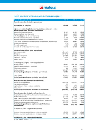 20
FLUXO DE CAIXA* CONSOLIDADO E COMBINADO (9M19)
Fluxo de Caixa (em R$ mil) 9M 20 9M 19 Var. %
Fluxo de caixa das atividades operacionais
Lucro líquido do exercício 534.088 329.736 62,0%
Ajuste para reconciliação do lucro líquido do exercício com o caixa
líquido gerado pelas atividades operacionais:
Depreciação e amortização 81.397 61.517 32,3%
Depreciação s/ Arrendamento 54.881 46.821 17,2%
Atualização passivos de arrendamento 39.954 69.410 -42,4%
Provisão para obsolescência e quebras (2.772) 3.230 -185,8%
Provisão para crédito de liquidação duvidosa 23.103 856 2598,9%
Juros sobre empréstimos, financiamento e debêntures provisionados 55.096 43.423 26,9%
Baixa de imobilizado 2.783 926 200,5%
Provisão para riscos 1.135 2.922 -61,2%
Imposto de renda e contribuição social (1.244) (2.988) -58,4%
Aumento (redução) nos ativos operacionais:
Contas a receber (214.141) 27.520 -878,1%
Estoques (574.045) (89.969) 538,1%
Tributos a recuperar (44.989) (18.291) 146,0%
Depósitos judiciais (3.035) (347) 774,8%
Outros ativos 3.145 20.333 -84,5%
Aumento (redução) nos passivos operacionais:
Fornecedores 393.863 (198.798) -298,1%
Obrigações trabalhistas e tributárias 132.032 41.243 220,1%
Tributos parcelados 302 (1.599) -118,9%
Outros passivos (19.137) (19.795) -3,3%
Caixa líquido gerado pelas atividades operacionais 462.417 316.150 46,3%
Juros pagos (51.807) (42.701) 21,3%
Caixa líquido gerado pelas atividades operacionais 410.610 273.449 50,2%
Fluxo de caixa das atividades de investimento
Aquisição de imobilizado (378.913) (120.027) 215,7%
Venda de imobilizado 131 - -
Aplicação em títulos e valores mobiliários 9.677 3.789 155,4%
Intangível (450) (3.296) -86,3%
Caixa líquido aplicado nas atividades de investimento (369.555) (119.534) 209,2%
Fluxo de caixa das atividades de financiamento
Captação de empréstimos, financiamentos e debêntures 649.158 76.340 750,4%
Partes relacionadas (11.627) (14.258) -18,5%
AFAC - Adiantamento para futuro aumento de capital 69.674 7.121 878,4%
Amortização de empréstimos, financiamentos e debêntures (270.210) (195.652) 38,1%
Pagamento passivo de arrendamento (72.970) (66.664) 9,5%
Caixa líquido gerado pelas (aplicado nas) atividades de
financiamento
364.025 (193.113) -288,5%
Aumento em caixa e equivalentes de caixa
Caixa e equivalentes de caixa no início do exercício 406.905 271.909 49,6%
Caixa e equivalentes de caixa no fim do exercício 811.985 232.711 248,9%
Aumento em caixa e equivalentes de caixa 405.080 (39.198) -1133,4%
*Com efeito do IFRS 16
 