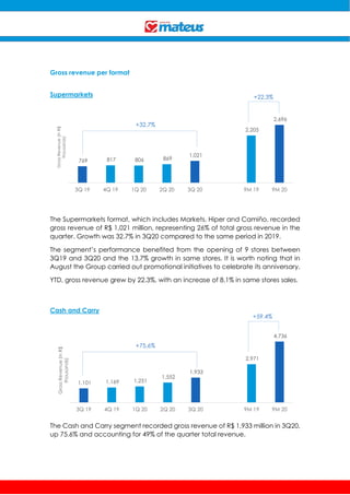 Gross revenue per format
Supermarkets
The Supermarkets format, which includes Markets, Hiper and Camiño, recorded
gross revenue of R$ 1,021 million, representing 26% of total gross revenue in the
quarter. Growth was 32.7% in 3Q20 compared to the same period in 2019.
The segment’s performance benefited from the opening of 9 stores between
3Q19 and 3Q20 and the 13.7% growth in same stores. It is worth noting that in
August the Group carried out promotional initiatives to celebrate its anniversary.
YTD, gross revenue grew by 22.3%, with an increase of 8.1% in same stores sales.
Cash and Carry
The Cash and Carry segment recorded gross revenue of R$ 1,933 million in 3Q20,
up 75.6% and accounting for 49% of the quarter total revenue.
769 817 806 869
1,021
2,205
2,696
3Q 19 4Q 19 1Q 20 2Q 20 3Q 20 9M 19 9M 20
GrossRevenue(inR$
thousands)
1,101 1,169 1,251
1,552
1,933
2,971
4,736
3Q 19 4Q 19 1Q 20 2Q 20 3Q 20 9M 19 9M 20
GrossRevenue(inR$
thousands)
+32.7%
+22,3%
+75.6%
+59.4%
 