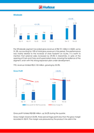Wholesale
The Wholesale segment recorded gross revenue of R$ 731 million in 3Q20, up by
31.3%, accounting for 19% of total gross revenue in the period. The performance
was mainly related to the increase of store footprint on routes. It is worth to
mention that external sales increased by 29.5% in Maranhão, in spite of the
opening of Cash and Carry and Supermarket stores, showing the resilience of the
segment, even with the strong expansion plan under development.
YTD, revenue totaled R$ 2,133 million, growing by 32.3%.
Gross Profit
Gross profit totaled R$ 838 million, up 34.2% during the quarter.
Gross margin stood at 23.0%, three percentage points less than the gross margin
recorded in 3Q19. The margin was pressured by the product mix sold in the
557 591 613
788 731
1,613
2,133
3Q 19 4Q 19 1Q 20 2Q 20 3Q 20 9M 19 9M 20
GrossRevenue(inR$
thousands)
624
838
1,658
2,135
26.0%
23.0%
26.2%
24.4%
0.0%
5.0%
10.0%
15.0%
20.0%
25.0%
30.0%
-
500
1,000
1,500
2,000
2,500
3Q 19 3Q 20 9M 19 9M 20
GrossProfit(inR$thousands))
Gross profit (in R$ thousands) Gross margin %
+31.3%
+32.3%
+34.2%
+28.8%
 