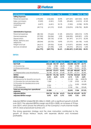 In R$ thousands 3Q 20 3Q 19 Var. % 9M 20 9M 19 Var. %
Selling Expenses
Personnel expenses (178,439) (126,654) 40.9% (477,257) (367,053) 30.0%
Sales commission (9,359) (5,341) 75.2% (20,685) (14,012) 47.6%
Advertising and
marketing
(5,877) (4,451) 32.1% (7,203) (5.958) 20.9%
Rent (49,715) (41,219) 20.6% (150,874) (108,735) 38.8%
Administrative Expenses
Personnel expenses (88,184) (72,664) 21.4% (235,814) (203,513) 15.9%
General expenses (97,920) (96,034) 2.0% (240,090) (249,827) -3.9%
Depreciation (33,748) (20,135) 67.6% (81,397) (61,517) 32.3%
Water, eletricity and
telephone
(28,244) (23,753) 18.9% (75,757) (66,100) 14.6%
Freight and fuel (46,517) (29,925) 55.4% (119,877) (83,004) 44.4%
Services rendered (28,776) (27,598) 4.3% (93,474) (89,614) 4.3%
(566,779) (447,773) 26.6% (1,502,427) (1,249,333) 20.3%
EBITDA
In R$ thousands 3Q 20 3Q 19 Var. % 9M20 9M19 Var. %
Net Profit 235,668 143,159 64.6% 532,844 326,747 63.1%
(+) Income tax 1,244 2,988 -58.4% 1,244 2,988 -58.4%
(+) Financial Income 33,041 29,824 10.8% 97,441 73,312 32.9%
EBIT 269,953 175,971 53.4% 631,529 403,047 56.7%
(+) Depreciation and Amortization 33,748 20,135 67.6% 81,397 61,517 32.3%
EBITDA 303,701 196,106 54.9% 712,926 464,564 53.5%
EBITDA margin 8.3% 8.2% 0.1% 8.1% 7.3% 0.8%
(+) Allowance for doubtful accounts 21,202 - - 23,103 856 2598.9%
(+) Provision for civil and labor risks 1,068 - - 1,135 2,922 -61.2%
(+) Provision for obsolescence and
breakages
-
3,362
- -
-
2,772
3,230 -185.8%
(-) IPO expenses 2,126 - - 2,126 926 129.6%
Total non-recurring/non-operational
expenses
21,034 - - 23,592 7,934 197.3%
Adjusted EBITDA 324,735 196,106 65.6% 736,518 472,499 55.9%
Adjusted EBITDA margin 8.9% 8.2% 0.7% 8.4% 7.5% 0.9%
Adjusted EBITDA totaled R$ 325 million in 3Q20, with a significant growth of 65.6%
over 3Q19. The adjusted EBITDA margin was 8.9% in 3Q20, an increase of 70 bps
over 3Q19, which proves the efficiency of the Company’s multi-channel model
with its value proposal per business unit.
The strong expansion strategy and the store maturation contributed to the
growth of Grupo Mateus’ results, with expenses dilution and increased
profitability.
 
