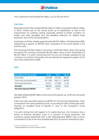 YTD, investments reached R$ 379 million, up 215.7% over 9M19.
Cash Flow
Operational Cash Flow totaled R$ 462 million in 9M20, compared to R$ 316 million
in 3Q19, mainly due to the strong results up to September as well as the
improvement on working capital, especially related to better condition on
trades and other payables and the deadline extension for federal taxes
payments, due to the covid pandemic.
Investment activities totaled approximately R$ 370 million until September 2020,
representing a growth of 209.2% when compared to the same period in the
previous year.
The financing activities raised a net amount of R$ 364 million, given that during
the period the company borrowed R$ 649 million versus a loan amortization of
R$ 270 million. It is worth mentioning that this was the strategy adopted by the
company to maintain the liquidity and accelerate the expansion project of the
new stores expected for 2020.
Debt
Net debt (in R$ thousands) 3T 20 3T 19 Var %
Gross debt 1,305,899 693,962 88.2%
Cash and cash equivalents (811,985) (232,711) 248.9%
Financial Investments (4,931) (17,394) -71.7%
Net debt 488,983 443,857 10.2%
Net debt/Adjusted EBITDA1 0.57x 0.76x
Net debt totaled R$ 489 million at the end of the period, up 10.2% over the same
period in 2019.
Cash and cash equivalents grew by 248.9% YoY at the end of September, when
compared to the same period last year, accounting for 62% of total gross debt,
showing an excellent level of liquidity in view of the Company’s future
obligations.
It is worth noting that with regard to its capital structure, the Company has a
history of financial discipline, even in a scenario of strong expansion. The
Company closed September with a Net Debt/Adjusted EBITDA ratio of 0.57x,
compared to 0.76x at the end of September 2019 (covenant threshold of 2.0x).
1 Adjusted EBITDA for the last twelve months
 