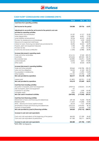 CASH FLOW* CONSOLIDATED AND COMBINED (9M19)
Cash flow (in R$ thousands) 9M 20 9M 19 Var. %
Cash flows from operating activities
Net income for the period 534,088 329,736 62.0%
Adjustments to reconcile the net income for the period to net cash
provided by operating activities:
Depreciation and Amortization 81,397 61,517 32.3%
Lease depreciation 54,881 46,821 17.2%
Lease liabilities remeasurement 39,954 69,410 -42.4%
Provision for obsolescence and breakages (2,772) 3,230 -185.8%
Allowance for expected credit losses 23,103 856 2598.9%
Interest on loans, financing and debentures provisioned for 55,096 43,423 26.9%
Property, plant and equipment disposals 2,783 926 200.5%
Provision for risks 1,135 2,922 -61.2%
Income tax and social contribution (1,244) (2,988) -58.4%
Increase (decrease) in operating assets
Trade and other receivables (214,141) 27,520 -878.1%
Inventories (574,045) (89,969) 538.1%
Recoverable taxes (44,989) (18,291) 146.0%
Judicial deposits (3,035) (347) 774.8%
Other assets 3,145 20,333 -84.5%
Increase (decrease) in operating liabilities:
Trade and other payables 393,863 (198,798) -298.1%
Labor and tax obligations 132,032 41,243 220.1%
Tax payables in installmentes 302 (1,599) -118.9%
Other liabilities (19,137) (19,795) -3.3%
Net cash provided by operations 462,417 316,150 46.3%
Interest paid (51,807) (42,701) 21.3%
Net cash provided by operations 410,610 273,449 50.2%
Cash flow from investing activities
Acquisition of property, plant and equipment (378,913) (120,027) 215.7%
Sale of property, plant and equipment 131 - -
Investment in securities 9,677 3,789 155.4%
Intangible assets (450) (3,296) -86.3%
Net cash used in investment activities (369,555) (119,534) 209.2%
Cash flow from financing activities
Obtainment of loans and financing and debentures 649,158 76,340 750.4%
Related parties (11,627) (14,258) -18.5%
AFAC - Advance for future capital increase 69,674 7,121 878.4%
Amortization of loans and financing and debentures (270,210) (195,652) 38.1%
Payment of lease liability (72,970) (66,664) 9.5%
Net cash provided by (used in) financing activities 364,025 (193,113) -288.5%
Increase in cash and cash equivalents
Cash and cash equivalents at the beginning of the period 406,905 271,909 49.6%
Cash and cash equivalents at period-end 811,985 232,711 248.9%
Increase in cash and cash equivalents 405,080 (39,198) -1133%
*With IFRS 16 impacts.
 