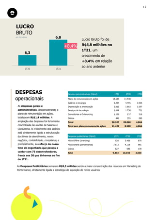 As despesas gerais e
administrativas, desconsiderando o
plano de remuneração em ações,
totalizaram R$11,4 milhões. A
ampliação das despesas foi fortemente
concentrada nas contas de Salários e
Consultoria. O crescimento dos salários
está diretamente ligado a estruturação
dos times de atendimento, novos
negócios, contabildiade, compliance, e
principalmente, ao reforço do nosso
time de engenharia que passou a
contar com 75 desenvolvedores,
frente aos 30 que tínhamos ao fim
do 1T21.
LUCRO
BRUTO
em R$ milhões
Lucro Bruto foi de
R$6,8 milhões no
1T21, um
crescimento de
+8,4% em relação
ao ano anterior
DESPESAS
operacionais
Gerais e administrativas (R$mil) 1T21 4T20 1T20
Plano de remuneração em ações 18.685 11.540 -
Salários e encargos 6.294 4.495 1.935
Depreciação e amortização 1.911 1.803 1.597
Serviços de tecnologia 1.668 1.738 731
Consultorias e Outsourcing 1.100 137 316
Outros 449 355 285
Total 30.107 20.068 4.864
Total sem plano remuneração ações 11.422 8.528 4.864
Despesas publicitárias (R$mil) 1T21 4T20 1T20
Mídia Offline (branding) 928 5.436 870
Mídia Online (performance) 7.613 4.119 991
Outros 827 595 170
Total 9.333 10.150 2.030
As Despesas Publicitárias somaram R$9,3 milhões sendo a maior concentração dos recursos em Marketing de
Performance, diretamente ligada a estratégia de aquisição de novos usuários
6,3
6,8
1T20 1T21
+8,4%
1 2
 