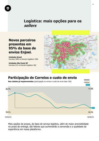 Logística: mais opções para os
sellers
Novos parceiros
presentes em
95% da base de
envios Enjoei.
Unidades Brasil
Correios 1900 vs Parceiro logístico 1500
Unidades São Paulo SP
Correios 213 vs Parceiro logístico 362
9
CORREIOS
PARCEIRO
CUSTO
78,3%
21,7% 73,2%
28,2%
15/02/21 10/05/21
Participação de Correios e custo de envio
Nas cidades já implementadas (participação no envios e custo de envio base 100)
Mais opções de preços, de tipos de serviço logístico, além de maior previsibilidade
no prazo de entrega, são fatores que aumentarão a conversão e a qualidade da
experiência em nossa plataforma.
-12%
 