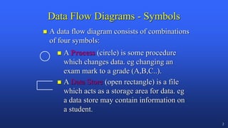 Introduction to data flow diagram in software.pdf