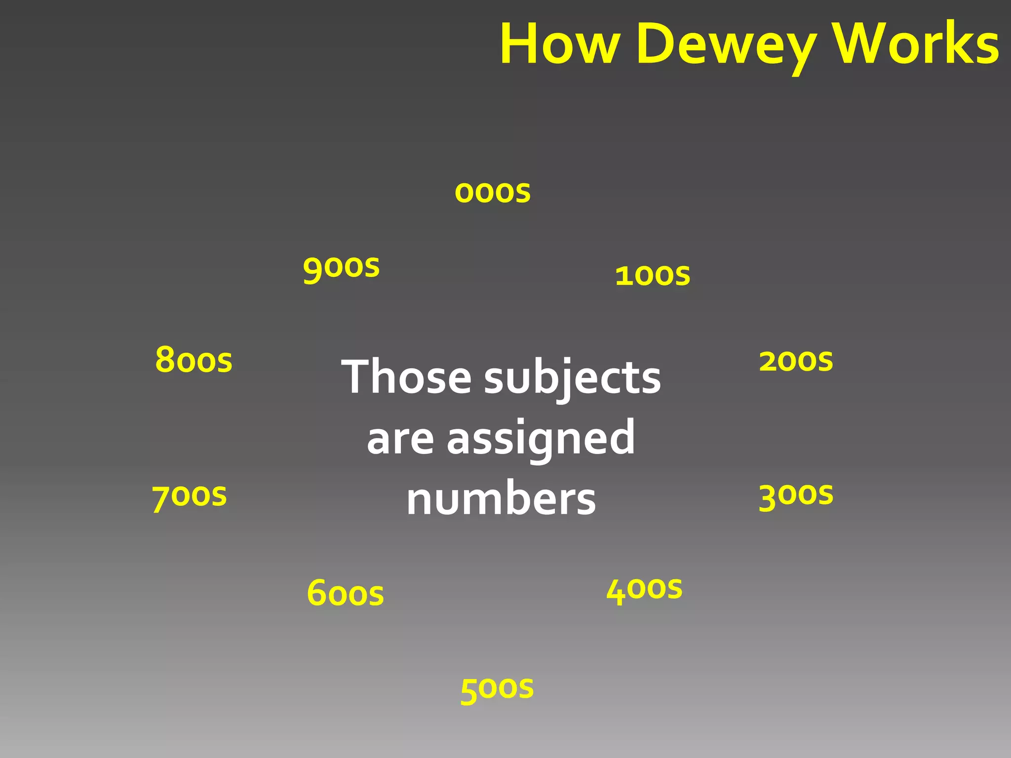 Libraries and Dewey Decimal Classification | PDF