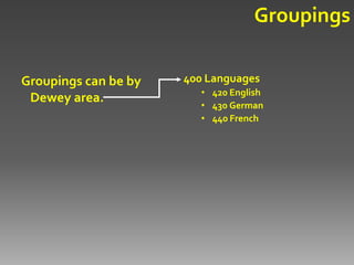 Groupings

Groupings can be by   400 Languages
                         • 420 English
 Dewey area.             • 430 German
                         • 440 French
 