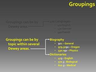Groupings

Groupings can be by     400 Languages
                           • 420 English
 Dewey area.               • 430 German
                           • 440 French

Groupings can be by     Biography
 topic within several      • 921 – General
                           • 979.5092 – Oregon
 Dewey areas.              • 530.092 – Physics
                        Dictionaries
                           • 423 – English
                           • 570.3 - Biological
                           • 610.3 – Medical
 