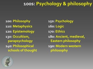 100s: Psychology & philosophy


100: Philosophy       150: Psychology
110: Metaphysics      160: Logic
120: Epistemology     170: Ethics
130: Occultism,       180: Ancient, medieval,
 parapsychology        Eastern philosophy
140: Philosophical    190: Modern western
 schools of thought    philosophy
 