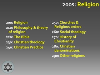 200s: Religion

200: Religion              250: Churches &
210: Philosophy & theory    Religious orders
 of religion               260: Social theology
220: The Bible             270: History of
230: Christian theology     Christianity
240: Christian Practice    280: Christian
                            denominations
                           290: Other religions
 