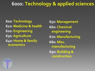 600s: Technology & applied sciences


600: Technology          650: Management
610: Medicine & health   660: Chemical
620: Engineering          engineering
630: Agriculture         670: Manufacturing
640: Home & family       680: Misc.
 economics                manufacturing
                         690: Building &
                          construction
 