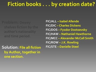 Fiction books . . . by creation date?


Problem: Dewey               FIC/ALL – Isabel Allende
                             FIC/DIC – Charles Dickens
 shelves fiction by the
                             FIC/DOS – Fyodor Dostoevsky
 author’s nationality
                             FIC/HAW – Nathaniel Hawthorne
 and time period.
                             FIC/MCC – Alexander McCall Smith
                             FIC/ROW – J.K. Rowling
Solution: File all fiction   FIC/STE – Danielle Steel
 by Author, together in
 one section.
 
