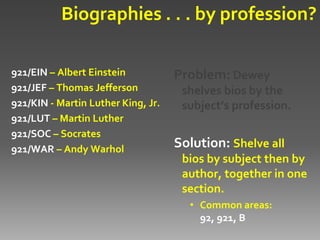 Biographies . . . by profession?

921/EIN – Albert Einstein           Problem: Dewey
921/JEF – Thomas Jefferson           shelves bios by the
921/KIN - Martin Luther King, Jr.    subject’s profession.
921/LUT – Martin Luther
921/SOC – Socrates
921/WAR – Andy Warhol               Solution: Shelve all
                                     bios by subject then by
                                     author, together in one
                                     section.
                                      • Common areas:
                                        92, 921, B
 