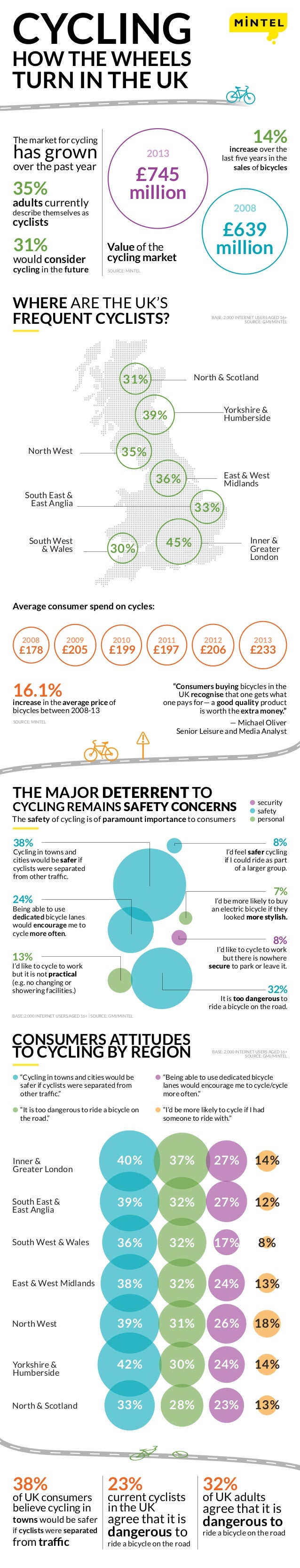 Cycling Trends in the UK Mintel provides an overview of the UK cycling