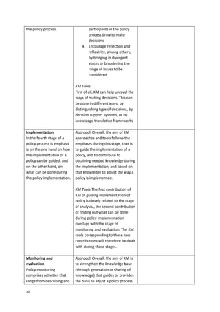 30
the policy process. participants in the policy
process draw to make
decisions
4. Encourage reflection and
reflexivity, among others,
by bringing in divergent
voices or broadening the
range of issues to be
considered
KM Tools
First of all, KM can help unravel the
ways of making decisions. This can
be done in different ways: by
distinguishing type of decisions, by
decision support systems, or by
knowledge translation frameworks
Implementation
In the fourth stage of a
policy process is emphasis
is on the one hand on how
the implementation of a
policy can be guided, and
on the other hand, on
what can be done during
the policy implementation.
Approach Overall, the aim of KM
approaches and tools follows the
emphases during this stage, that is
to guide the implementation of a
policy, and to contribute to
obtaining needed knowledge during
the implementation, and based on
that knowledge to adjust the way a
policy is implemented.
KM Tools The first contribution of
KM of guiding implementation of
policy is closely related to the stage
of analysis;, the second contribution
of finding out what can be done
during policy implementation
overlaps with the stage of
monitoring and evaluation. The KM
tools corresponding to these two
contributions will therefore be dealt
with during those stages.
Monitoring and
evaluation
Policy monitoring
comprises activities that
range from describing and
Approach Overall, the aim of KM is
to strengthen the knowledge base
(through generation or sharing of
knowledge) that guides or provides
the basis to adjust a policy process.
 