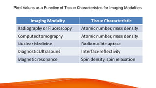 Pixel Values as a Function of Tissue Characteristics for Imaging Modalities
 