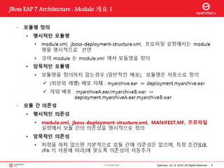 Opennaru, Inc. © 2016 | All Rights Reserved. - 9- Confidential -
JBoss EAP 7 Architecture : Module 개요 1
 