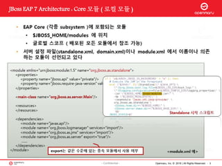 Opennaru, Inc. © 2016 | All Rights Reserved. - 3- Confidential -
JBoss EAP 7 Architecture : Core 모듈 ( 로컬 모듈 )
 