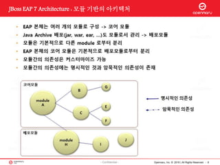 Opennaru, Inc. © 2016 | All Rights Reserved. - 8- Confidential -
JBoss EAP 7 Architecture : 모듈 기반의 아키텍처
 