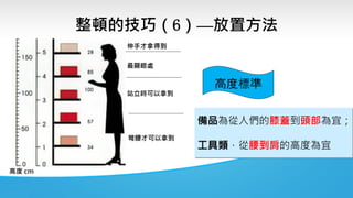 整頓的技巧（6）—放置方法
高度標準
備品為從人們的膝蓋到頭部為宜；
工具類，從腰到肩的高度為宜
伸手才拿得到
最顯眼處
站立時可以拿到
彎腰才可以拿到
高度 cm
 