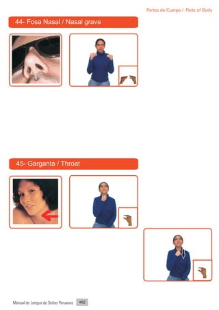 Partes de Cuerpo / Parts of Body

 44- Fosa Nasal / Nasal grave




 45- Garganta / Throat




Manual de Lengua de Señas Peruanas   462
 