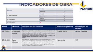 PPT seguridad en el uso de plataformas elevadoras | PPTX