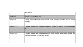 Description
Group I (A) Defects of the soft palate only.
Group II (B) Defects involving the hard palate and soft palate extending no further than the incisive
foramen.
Group III (C) Complete unilateral cleft, extending from the soft palate to the alveolus, usually involving the
lip.
Group IV (D) Complete bilateral clefts, resembles Group III but is bilateral. When cleft is bilateral, pre-
maxilla is suspended from the nasal septum.
 