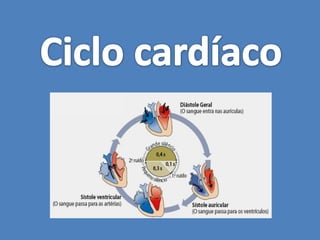 O ciclo cardíaco
