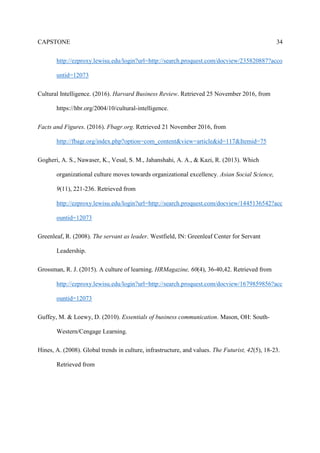 CAPSTONE 34
http://ezproxy.lewisu.edu/login?url=http://search.proquest.com/docview/235820887?acco
untid=12073
Cultural Intelligence. (2016). Harvard Business Review. Retrieved 25 November 2016, from
https://hbr.org/2004/10/cultural-intelligence.
Facts and Figures. (2016). Fbagr.org. Retrieved 21 November 2016, from
http://fbagr.org/index.php?option=com_content&view=article&id=117&Itemid=75
Gogheri, A. S., Nawaser, K., Vesal, S. M., Jahanshahi, A. A., & Kazi, R. (2013). Which
organizational culture moves towards organizational excellency. Asian Social Science,
9(11), 221-236. Retrieved from
http://ezproxy.lewisu.edu/login?url=http://search.proquest.com/docview/1445136542?acc
ountid=12073
Greenleaf, R. (2008). The servant as leader. Westfield, IN: Greenleaf Center for Servant
Leadership.
Grossman, R. J. (2015). A culture of learning. HRMagazine, 60(4), 36-40,42. Retrieved from
http://ezproxy.lewisu.edu/login?url=http://search.proquest.com/docview/1679859856?acc
ountid=12073
Guffey, M. & Loewy, D. (2010). Essentials of business communication. Mason, OH: South-
Western/Cengage Learning.
Hines, A. (2008). Global trends in culture, infrastructure, and values. The Futurist, 42(5), 18-23.
Retrieved from
 