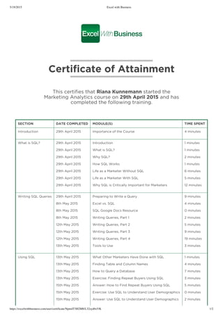 5/19/2015 Excel with Business
https://excelwithbusiness.com/user/certificate/Npm4T3H2M8/L32zyd6xVK 1/2
Certificate of Attainment
This certifies that Riana Kunnemann started the
Marketing Analytics course on 29th April 2015 and has
completed the following training.
SECTION DATE COMPLETED MODULE(S) TIME SPENT
Introduction 29th April 2015 Importance of the Course 4 minutes
What is SQL? 29th April 2015
29th April 2015
29th April 2015
29th April 2015
29th April 2015
29th April 2015
29th April 2015
Introduction
What is SQL?
Why SQL?
How SQL Works
Life as a Marketer Without SQL
Life as a Marketer With SQL
Why SQL is Critically Important for Marketers
1 minutes
1 minutes
2 minutes
1 minutes
6 minutes
5 minutes
12 minutes
Writing SQL Queries 29th April 2015
8th May 2015
8th May 2015
8th May 2015
12th May 2015
12th May 2015
12th May 2015
13th May 2015
Preparing to Write a Query
Excel vs. SQL
SQL Google Docs Resource
Writing Queries, Part 1
Writing Queries, Part 2
Writing Queries, Part 3
Writing Queries, Part 4
Tools to Use
9 minutes
4 minutes
0 minutes
2 minutes
5 minutes
9 minutes
19 minutes
3 minutes
Using SQL 13th May 2015
13th May 2015
13th May 2015
13th May 2015
15th May 2015
15th May 2015
15th May 2015
What Other Marketers Have Done with SQL
Finding Table and Column Names
How to Query a Database
Exercise: Finding Repeat Buyers Using SQL
Answer: How to Find Repeat Buyers Using SQL
Exercise: Use SQL to Understand User Demographics
Answer: Use SQL to Understand User Demographics
1 minutes
4 minutes
7 minutes
3 minutes
5 minutes
0 minutes
2 minutes
 