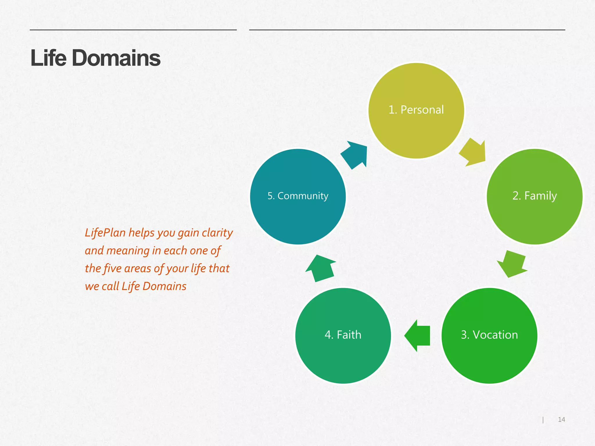 Lifeplan - vad det är och hur det används i ekonomi och sparande