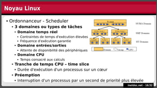 Noyau Linux
inetdoc.net -
inetdoc.net - 16
16/
/32
32
 Ordonnanceur - Scheduler
 3 domaines ou types de tâches
 Domaine temps réel
 Contraintes de temps d'exécution élevées
 Fréquence d'exécution garantie
 Domaine entrées/sorties
 Attente de disponibilité des périphériques
 Domaine CPU
 Temps consacré aux calculs
 Tranche de temps CPU – time slice
 Durée d'exécution d'un processus sur un cœur
 Préemption
 Interruption d'un processus par un second de priorité plus élevée
 Ordonnanceur - Scheduler
 3 domaines ou types de tâches
 Domaine temps réel
 Contraintes de temps d'exécution élevées
 Fréquence d'exécution garantie
 Domaine entrées/sorties
 Attente de disponibilité des périphériques
 Domaine CPU
 Temps consacré aux calculs
 Tranche de temps CPU – time slice
 Durée d'exécution d'un processus sur un cœur
 Préemption
 Interruption d'un processus par un second de priorité plus élevée
 