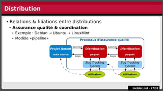 Distribution
inetdoc.net -
inetdoc.net - 27
27/
/32
32
 Relations & filiations entre distributions
 Assurance qualité & coordination
 Exemple : Debian → Ubuntu → LinuxMint
 Modèle «pipeline»
 Relations & filiations entre distributions
 Assurance qualité & coordination
 Exemple : Debian → Ubuntu → LinuxMint
 Modèle «pipeline»
 