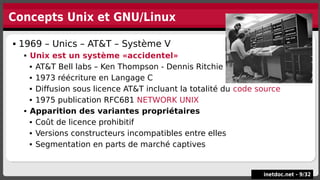 Concepts Unix et GNU/Linux
inetdoc.net -
inetdoc.net - 9
9/
/32
32
 1969 – Unics – AT&T – Système V
 Unix est un système «accidentel»
 AT&T Bell labs – Ken Thompson - Dennis Ritchie
 1973 réécriture en Langage C
 Diffusion sous licence AT&T incluant la totalité du code source
 1975 publication RFC681 NETWORK UNIX
 Apparition des variantes propriétaires
 Coût de licence prohibitif
 Versions constructeurs incompatibles entre elles
 Segmentation en parts de marché captives
 1969 – Unics – AT&T – Système V
 Unix est un système «accidentel»
 AT&T Bell labs – Ken Thompson - Dennis Ritchie
 1973 réécriture en Langage C
 Diffusion sous licence AT&T incluant la totalité du code source
 1975 publication RFC681 NETWORK UNIX
 Apparition des variantes propriétaires
 Coût de licence prohibitif
 Versions constructeurs incompatibles entre elles
 Segmentation en parts de marché captives
 