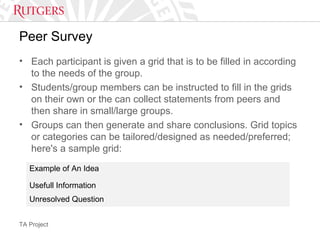 TA Project
Peer Survey
• Each participant is given a grid that is to be filled in according
to the needs of the group.
• Students/group members can be instructed to fill in the grids
on their own or the can collect statements from peers and
then share in small/large groups.
• Groups can then generate and share conclusions. Grid topics
or categories can be tailored/designed as needed/preferred;
here's a sample grid:
Example of An Idea
Usefull Information
Unresolved Question
 