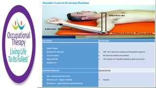 External Rotation Measurement Occupational Therapy Goniometry Measurement Range of Motion | PPTX