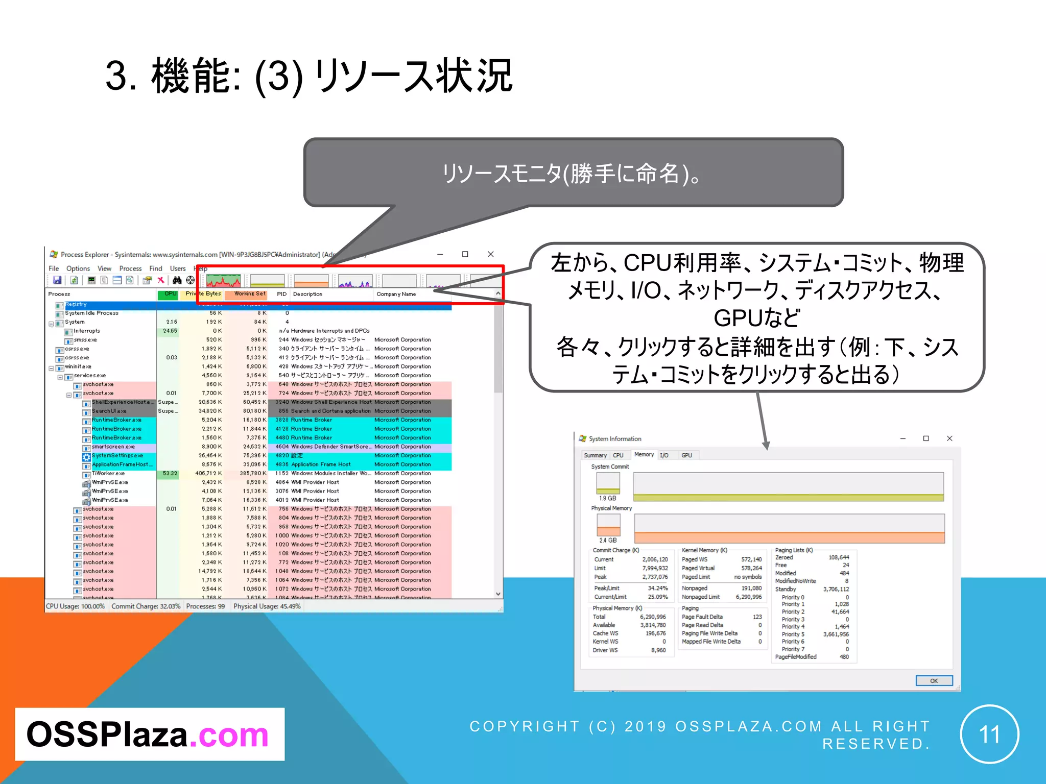 3. 機能: (3) リソース状況
C O P Y R I G H T ( C ) 2 0 1 9 O S S P L A Z A . C O M A L L R I G H T
R E S E R V E D . 11OSSPlaza.com
リソースモニタ(勝手に命名)。
左から、CPU利用率、システム・コミット、物理
メモリ、I/O、ネットワーク、ディスクアクセス、
GPUなど
各々、クリックすると詳細を出す（例：下、シス
テム・コミットをクリックすると出る）
 