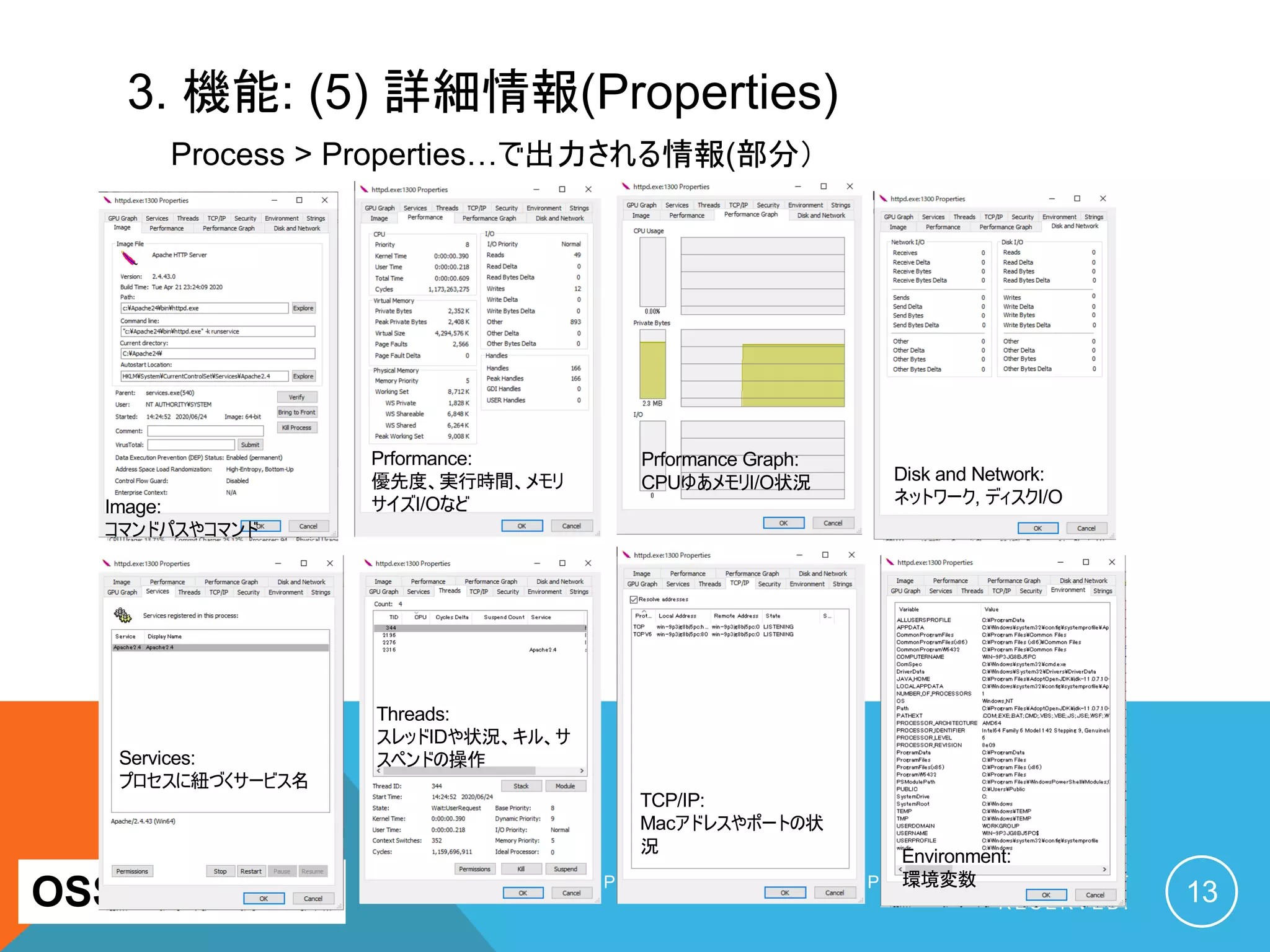 3. 機能: (5) 詳細情報(Properties)
C O P Y R I G H T ( C ) 2 0 1 9 O S S P L A Z A . C O M A L L R I G H T
R E S E R V E D . 13OSSPlaza.com
Process > Properties…で出力される情報(部分）
Image:
コマンドパスやコマンド
Prformance:
優先度、実行時間、メモリ
サイズI/Oなど
Prformance Graph:
CPUゆあメモリI/O状況 Disk and Network:
ネットワーク, ディスクI/O
Services:
プロセスに紐づくサービス名
Threads:
スレッドIDや状況、キル、サ
スペンドの操作
TCP/IP:
Macアドレスやポートの状
況
Environment:
環境変数
 