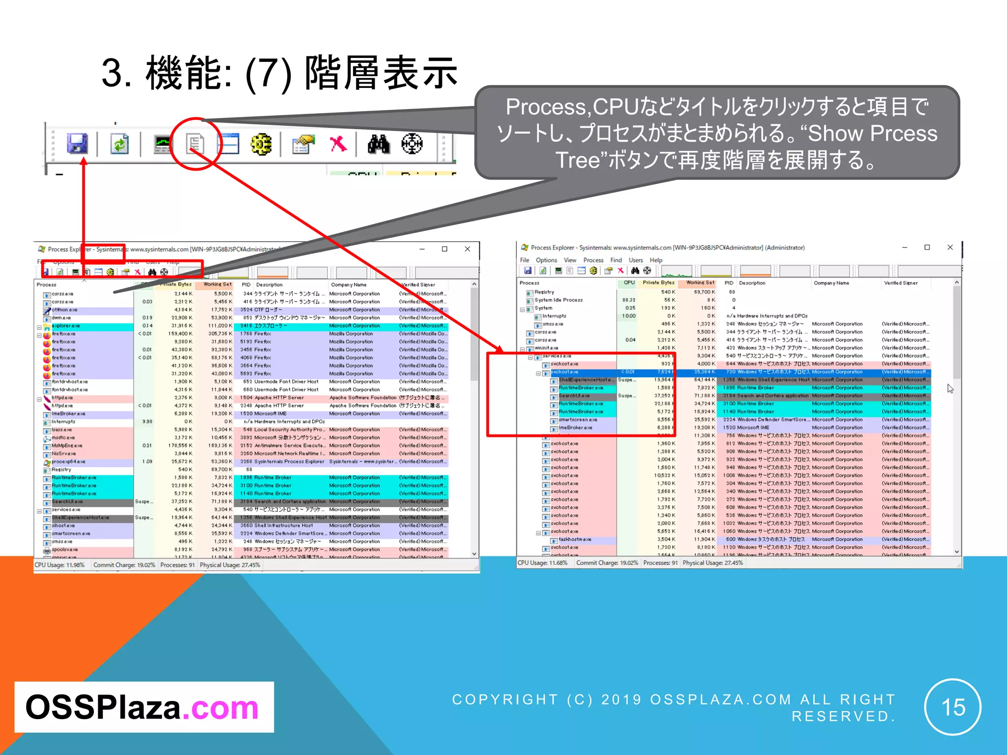 3. 機能: (7) 階層表示
C O P Y R I G H T ( C ) 2 0 1 9 O S S P L A Z A . C O M A L L R I G H T
R E S E R V E D . 15OSSPlaza.com
Process,CPUなどタイトルをクリックすると項目で
ソートし、プロセスがまとまめられる。“Show Prcess
Tree”ボタンで再度階層を展開する。
 