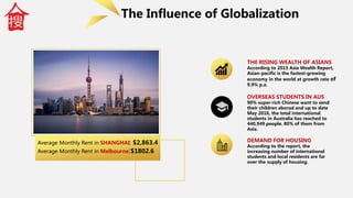 The Influence of Globalization
THE RISING WEALTH OF ASIANS
According to 2015 Asia Wealth Report,
Asian-pacific is the fastest-growing
economy in the world at growth rate of
9.9% p.a.
OVERSEAS STUDENTS IN AUS
90% super-rich Chinese want to send
their children aborad and up to date
May 2016, the total international
students in Australia has reached to
440,949 people. 80% of them from
Asia.
DEMAND FOR HOUSING
According to the report, the
increasing number of international
students and local residents are far
over the supply of housing.
Average Monthly Rent in SHANGHAI: $2,863.4
Average Monthly Rent in Melbourne:$1802.6
 