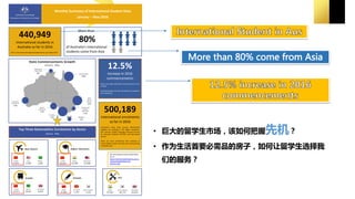 500,189
international enrolments
so far in 2016
Enrolments show what courses international
students are studying in the Higher education,
VET, Schools, English Language Intensive Courses
for Overseas Students (ELICOS) and Non-award
sectors.
There are more enrolments than students as
many students study more than one course during
a calendar year.
Full international student data tables
are at:
https://internationaleducation.gov.au
/research/pages/data-and-
research.aspx
Monthly Summary of International Student Data
January – May 2016
440,949
international students in
Australia so far in 2016
This is 11% more international students than up to May 2015.
12.5%
increase in 2016
commencements
There have been 202,160 commencements so far
in 2016.
Commencements are new enrolments (a subset of
all enrolments).
Higher Education
CHINA
89,914
INDIA
32,999
MALAYSIA
12,848
INDIA
19,461
VET
THAILAND
10,624
SOUTH KOREA
10,777
Non-Award
CHINA
9,409
USA
3,386
BRAZIL
1,269
SOUTH KOREA
1,141
Schools
CHINA
9,764
VIETNAM
1,731
Top Three Nationalities Enrolments by Sector
January - May
ELICOS
CHINA
22,971
BRAZIL
8,635
THAILAND
6,875
More than
80%
of Australia’s international
students come from Asia
State Commencements Growth
January - May
NEW
SOUTH
WALES
12%
VICTORIA
15%
QUEENSLAND
10%
WESTERN
AUSTRALIA
13%
AUSTRALIAN
CAPITAL
TERRITORY
11%
SOUTH
AUSTRALIA
11%
TASMANIA
-1%
NORTHERN
TERRITORY
6%
• 巨大的留学生市场，该如何把握先机？
• 作为生活首要必需品的房子，如何让留学生选择我
们的服务？
 