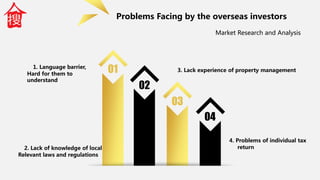 Problems Facing by the overseas investors
01
02
03
04
1. Language barrier,
Hard for them to
understand
Market Research and Analysis
2. Lack of knowledge of local
Relevant laws and regulations
4. Problems of individual tax
return
3. Lack experience of property management
 