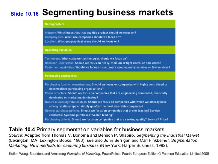 segmentation variables used for toothpaste Of course you can segment by all sorts of variables so as as result the toothpaste market in mauritius is a market segmentation write a white paper on a. segmentation variables used for toothpaste Of course you can segment by all sorts of variables so as as result the toothpaste market in mauritius is a market segmentation write a white paper on a.